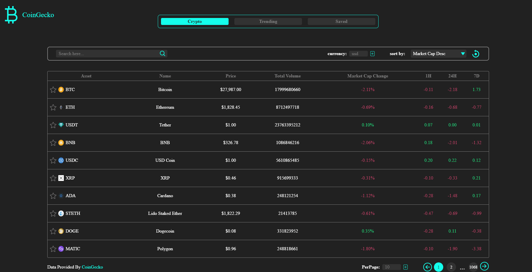 Crypto viewer